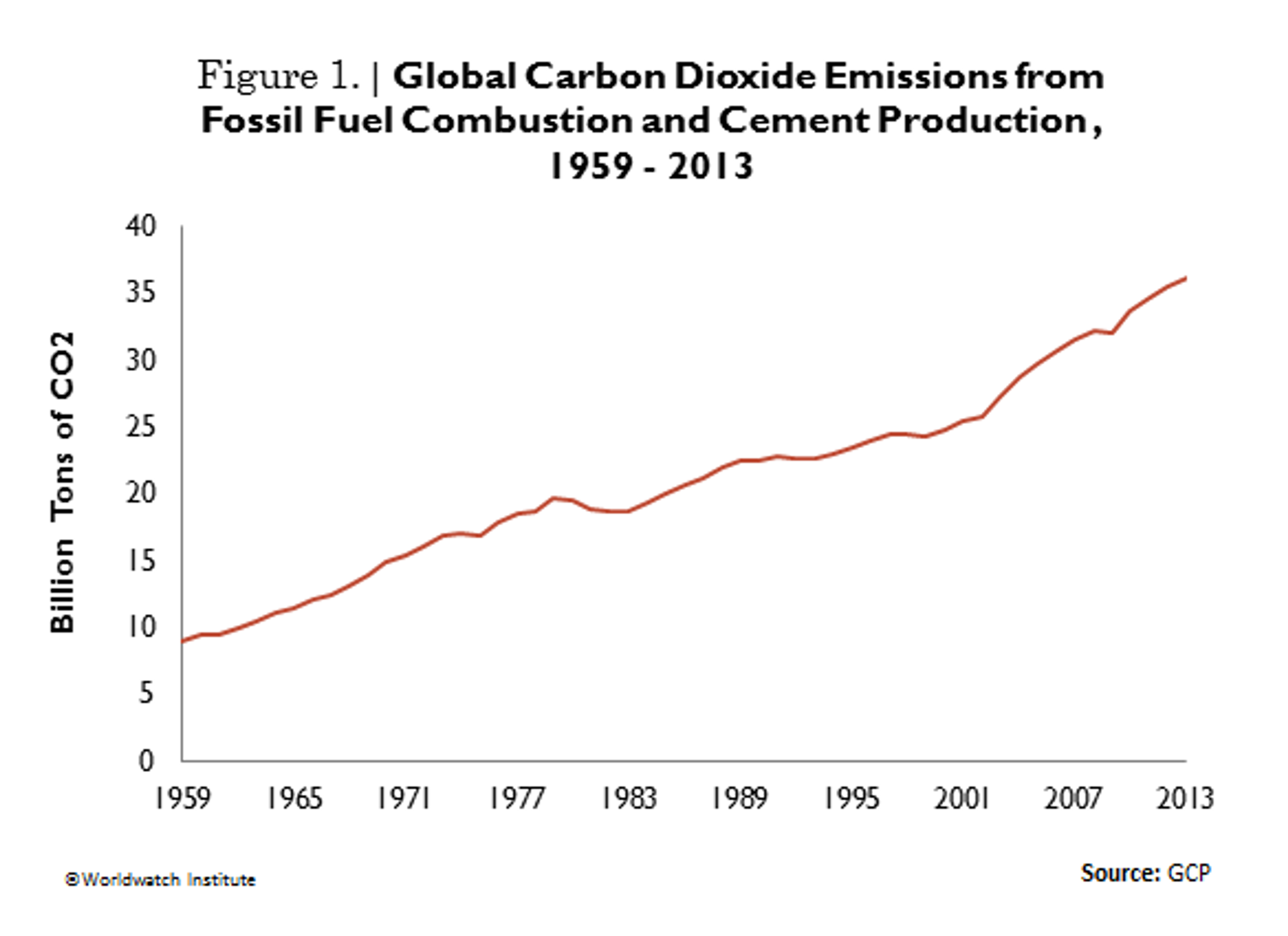 ghg_emissions_figure_1
